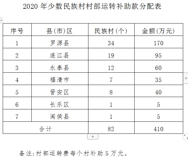 羅源縣少將名單一覽表，羅源縣少將名單概覽