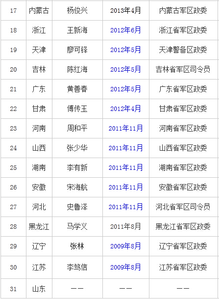 解放軍歷任正副總參謀長及其歷史貢獻，解放軍歷任正副總參謀長及其歷史貢獻概覽