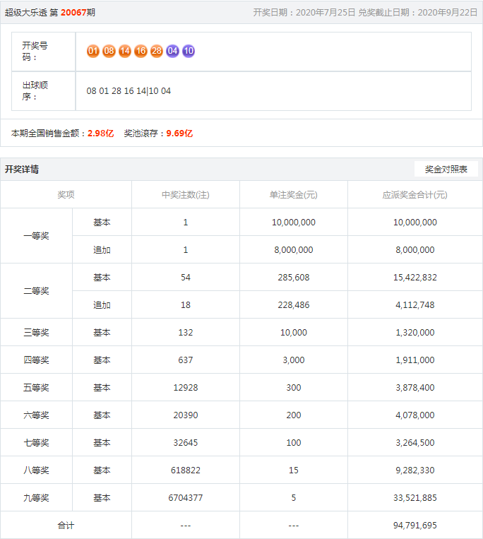 王中王今晚一肖開獎結(jié)果揭曉，揭秘彩票背后的秘密，王中王今晚一肖開獎結(jié)果揭曉，彩票背后的秘密大揭秘