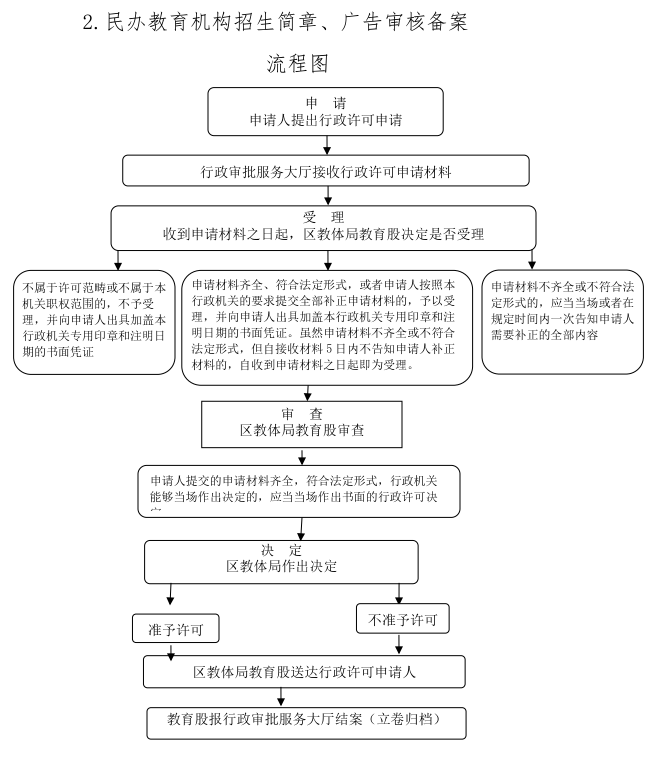 申請(qǐng)國防教育基地流程詳解，怎么辦理？，申請(qǐng)國防教育基地流程詳解及辦理指南