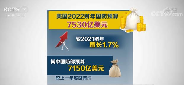 美國2023財(cái)年國防預(yù)算，深度分析與展望，美國2023財(cái)年國防預(yù)算深度解讀與未來展望