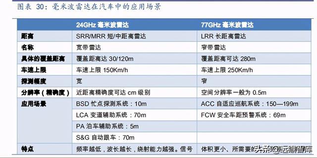 毫米波雷達(dá)的價格及其影響因素，一個深度解析，毫米波雷達(dá)價格深度解析，影響因素全解析