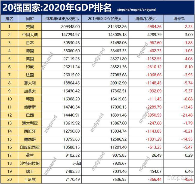 世界強國排名2020前十，深度解讀與趨勢分析，世界強國排名榜TOP10深度解讀及趨勢分析 2020年展望