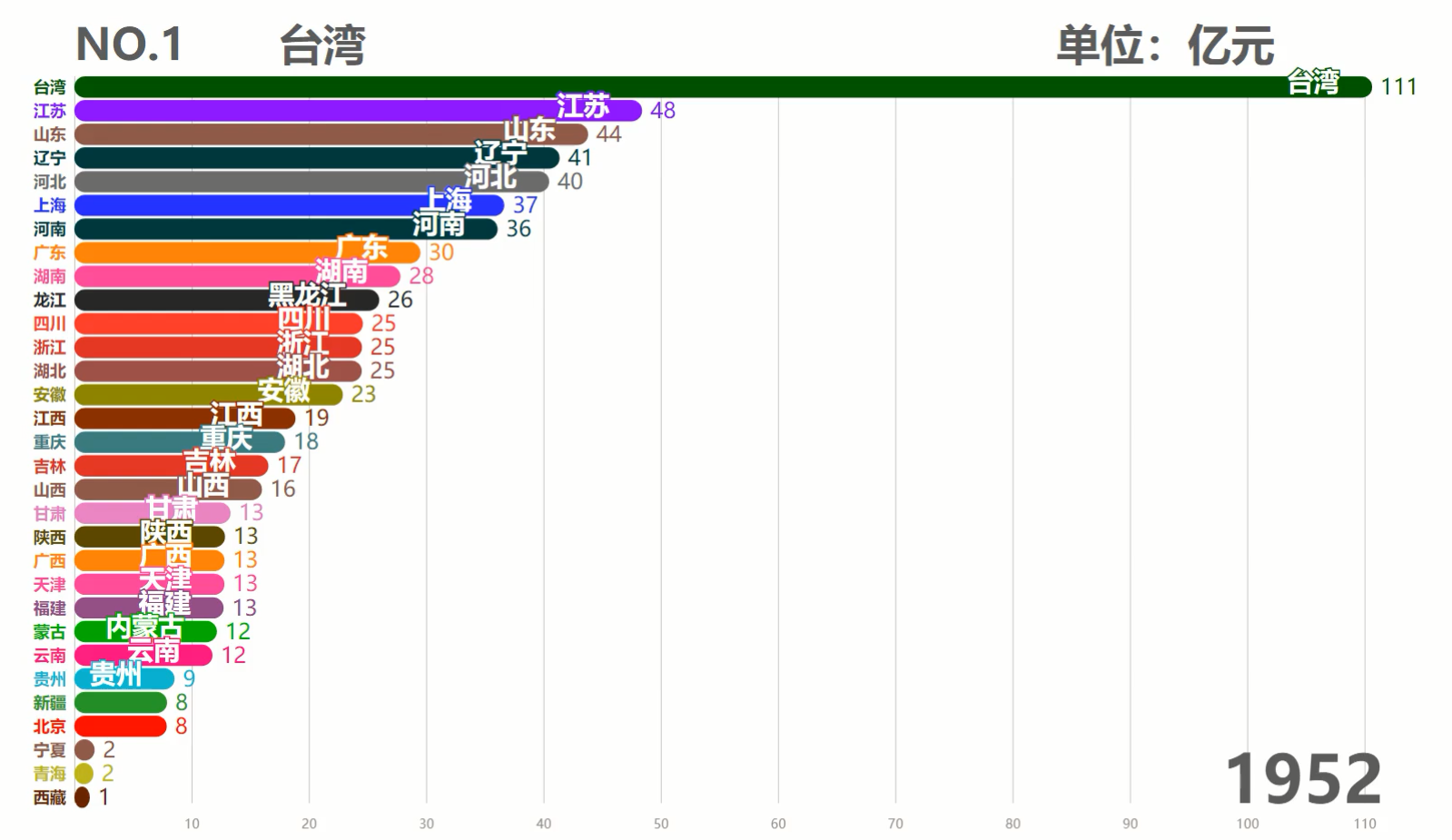 臺(tái)灣的世界排名，多元面向的探討與解析，臺(tái)灣的世界排名深度解析，多元面向的探討與排名分析