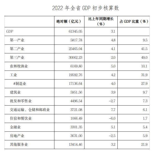中國最新消息，聚焦2022年第一季度GDP數據，中國2022年第一季度GDP數據最新動態(tài)解析報告